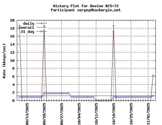 sergey@kochergin.net