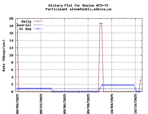 alexm@asbis.odessa.ua
