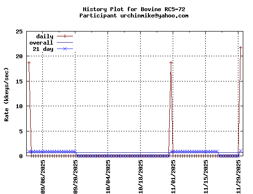 urchinmike@yahoo.com