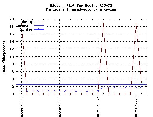 yura@vector.kharkov.ua