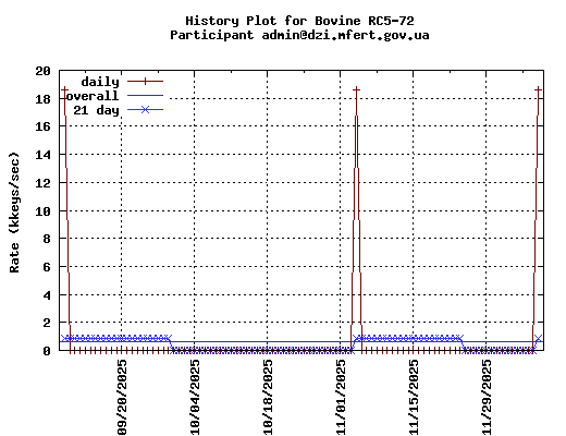 admin@dzi.mfert.gov.ua
