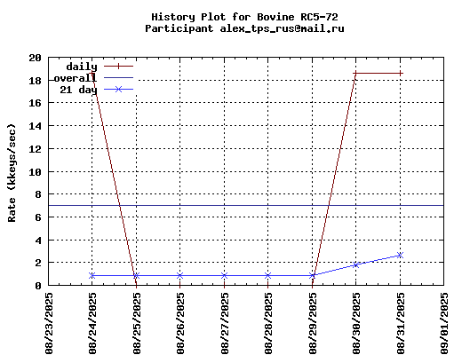 alex_tps_rus@mail.ru