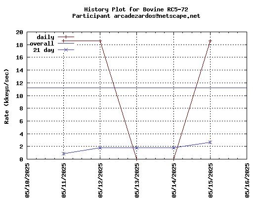 arcadezardos@netscape.net