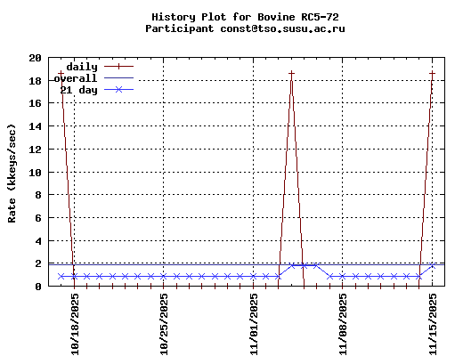 const@tso.susu.ac.ru