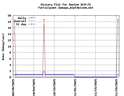 damage_mipt@pisem.net