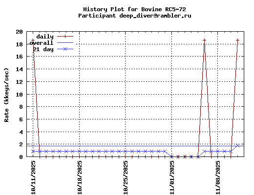 deep_diver@rambler.ru
