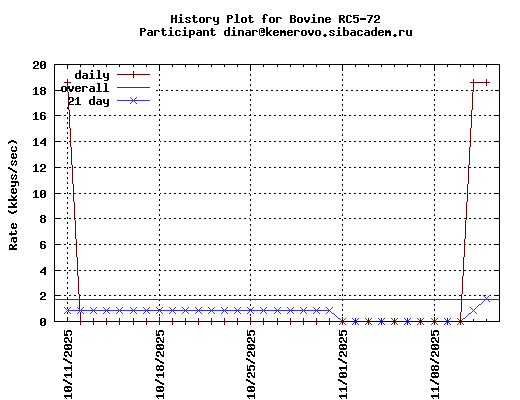 dinar@kemerovo.sibacadem.ru