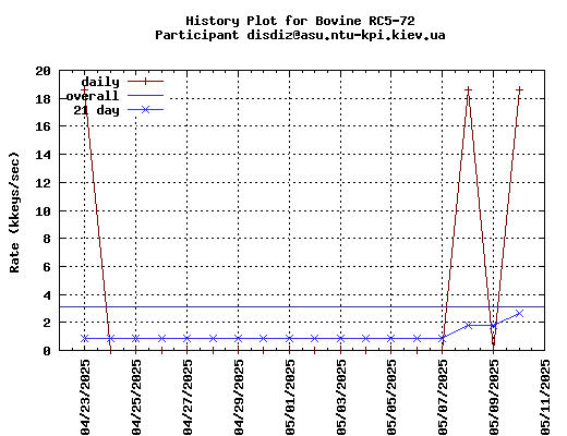 disdiz@asu.ntu-kpi.kiev.ua