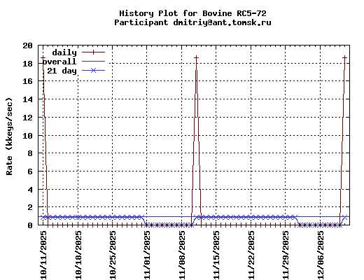 dmitriy@ant.tomsk.ru