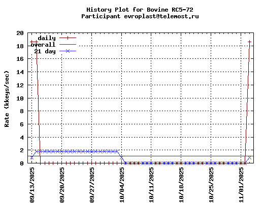 evroplast@telemost.ru
