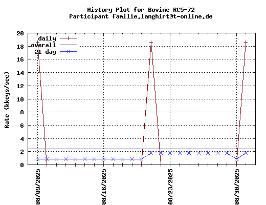 familie.langhirt@t-online.de