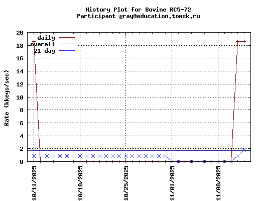 gray@education.tomsk.ru