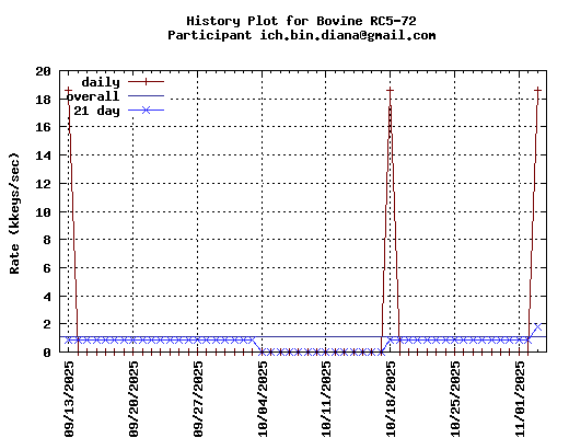 ich.bin.diana@gmail.com