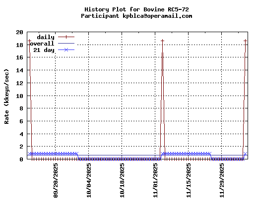 kpblca@operamail.com