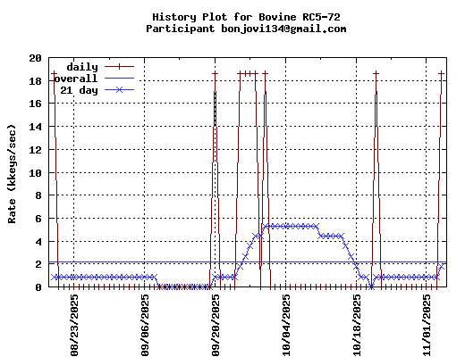 bonjovi134@gmail.com