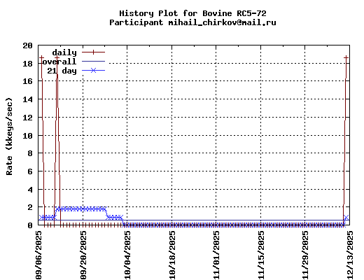 mihail_chirkov@mail.ru