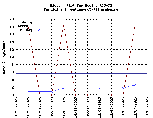 pentium-rc5-72@yandex.ru