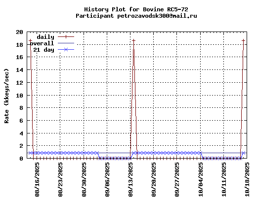 petrozavodsk300@mail.ru