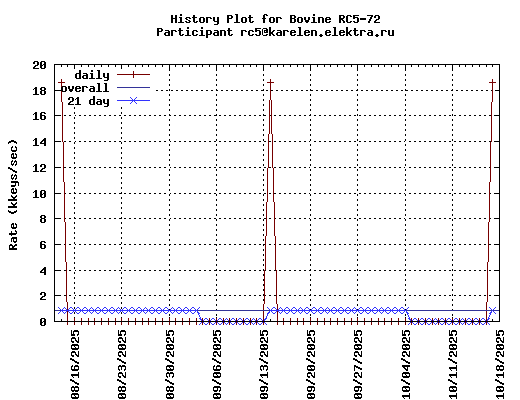 rc5@karelen.elektra.ru