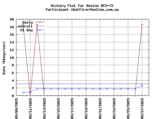 shotfirer@online.com.ua