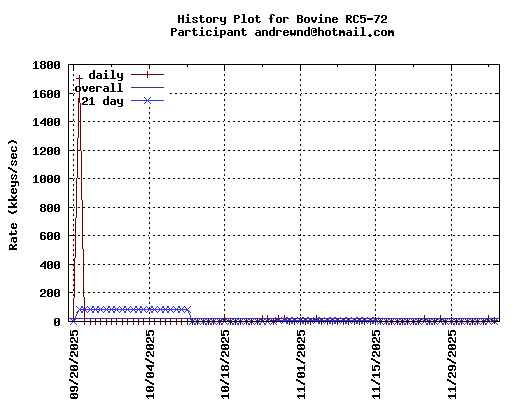 andrewnd@hotmail.com