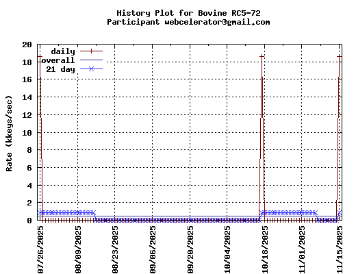 webcelerator@gmail.com