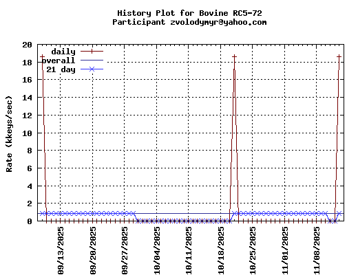 zvolodymyr@yahoo.com