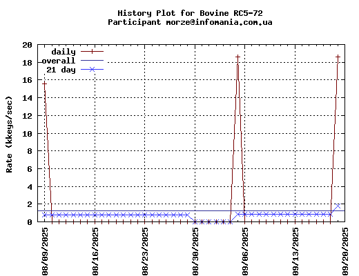 morze@infomania.com.ua