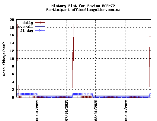 office@langolier.com.ua