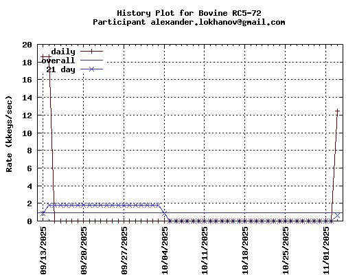 alexander.lokhanov@gmail.com