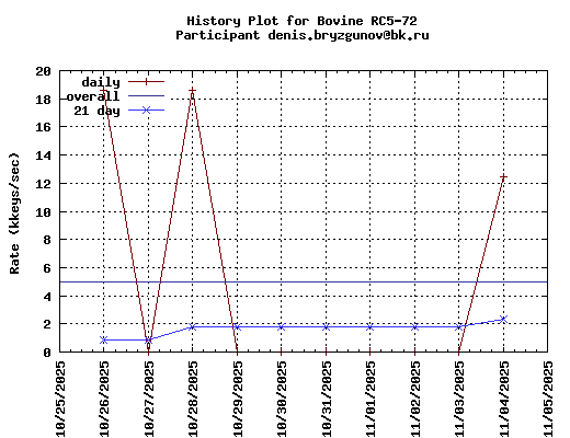 denis.bryzgunov@bk.ru