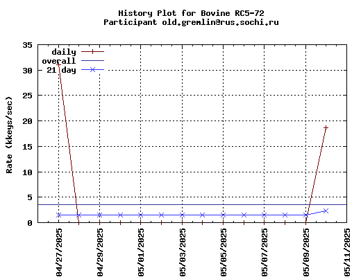 old.gremlin@rus.sochi.ru