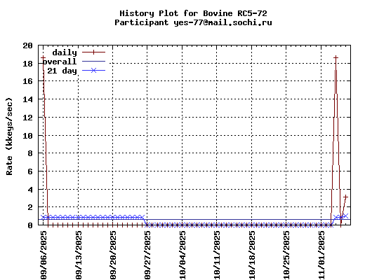 yes-77@mail.sochi.ru
