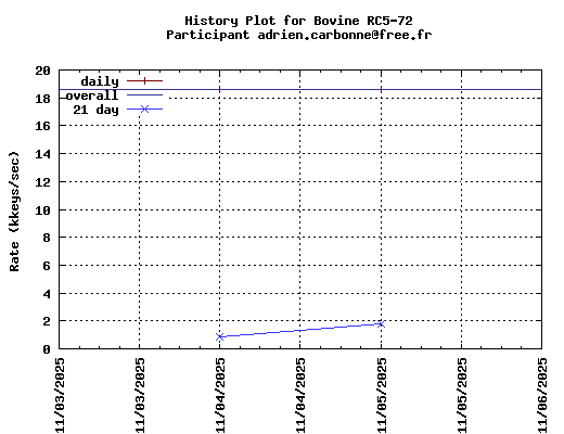 adrien.carbonne@free.fr