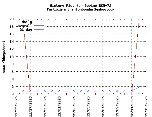 antonbondar@yahoo.com