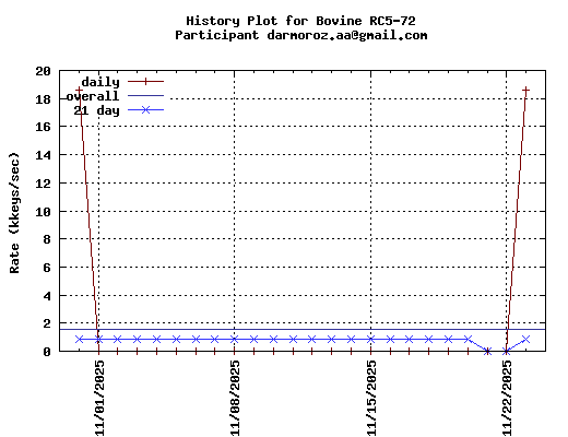 darmoroz.aa@gmail.com