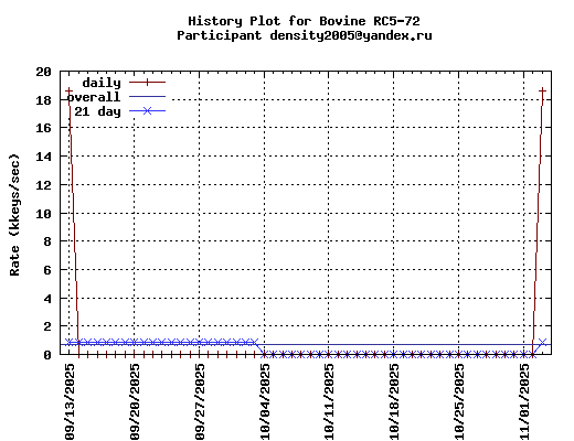 density2005@yandex.ru