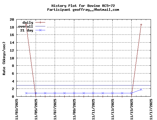 geoffray__@hotmail.com