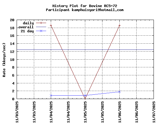 kamphuisyori@hotmail.com
