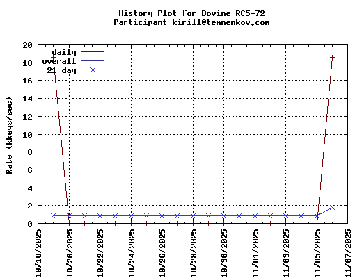 kirill@temnenkov.com