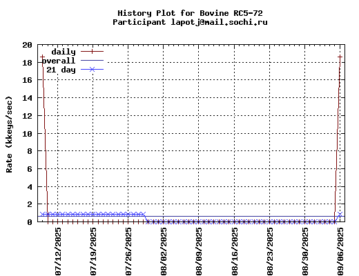 lapotj@mail.sochi.ru