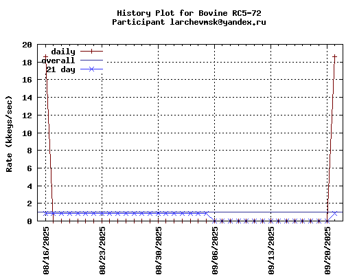 larchevmsk@yandex.ru