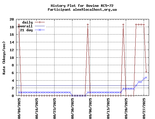 alex@localhost.org.ua