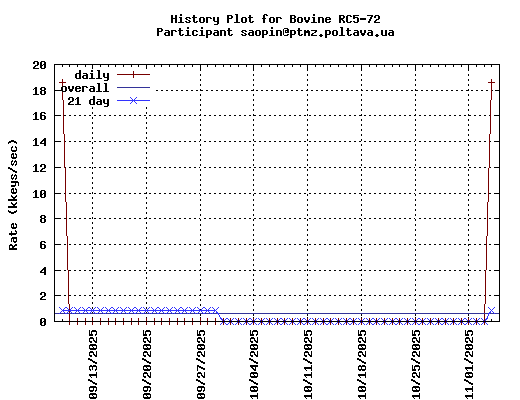 saopin@ptmz.poltava.ua