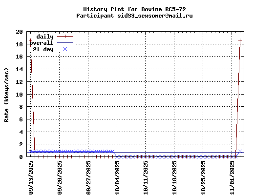 sid33_sexsomer@mail.ru