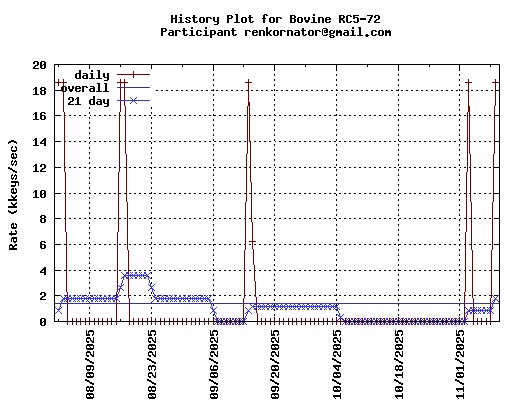 renkornator@gmail.com