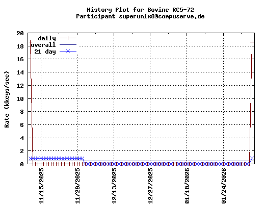 superunix8@compuserve.de