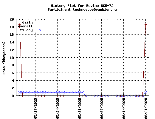 technoecos@rambler.ru
