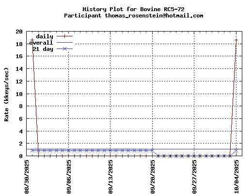 thomas_rosenstein@hotmail.com