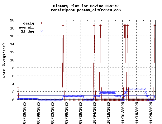 pestov_al@fromru.com